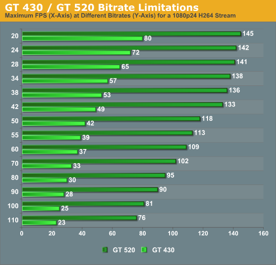 GT 430 Bitrate Limitations and the GT 520 VDPAU Feature Set D