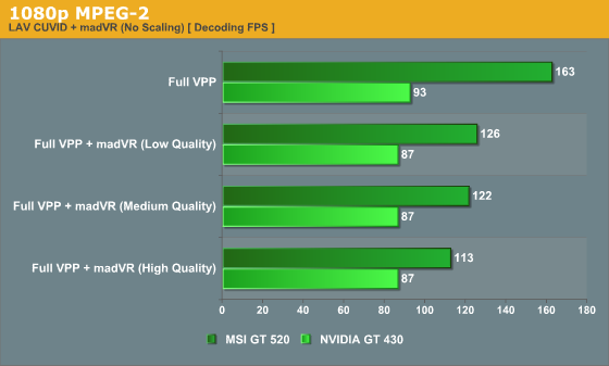 1080p MPEG-2