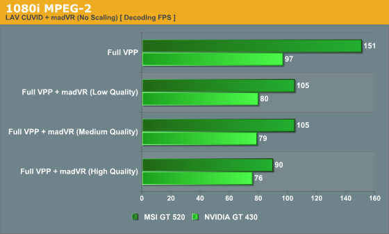 1080i MPEG-2