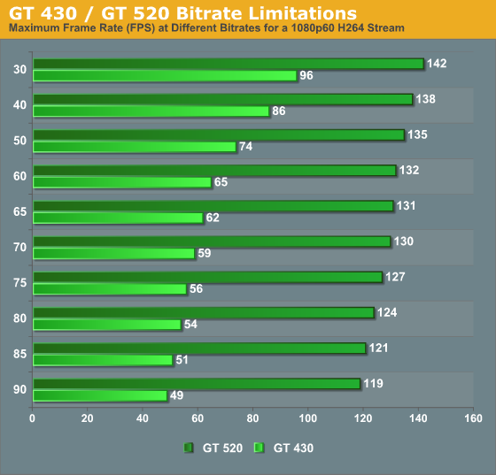 GT 430 Bitrate Limitations and the GT 520 VDPAU Feature Set D