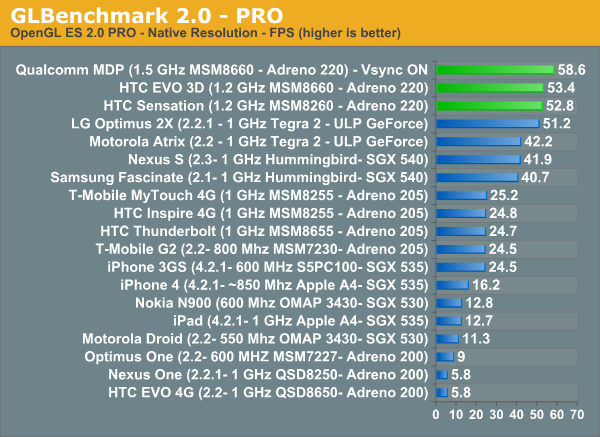 GLBenchmark 2.0 - PRO