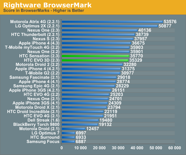 Rightware BrowserMark