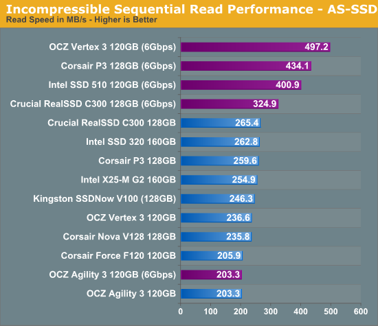 Incompressible Sequential Write Performance - AS-SSD