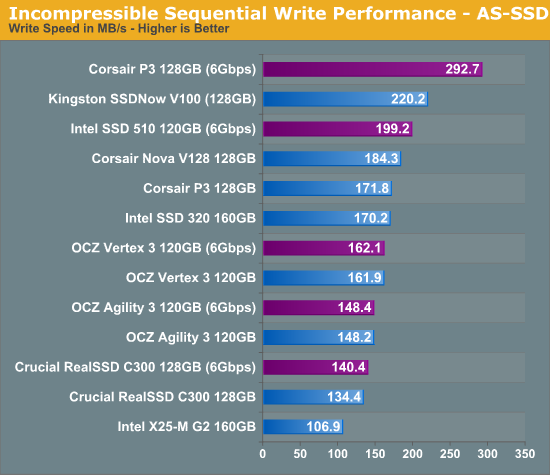 Incompressible Sequential Read Performance - AS-SSD