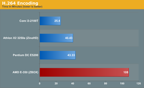 H.264 Encoding