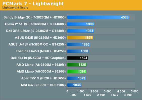 PCMark 7 - Lightweight