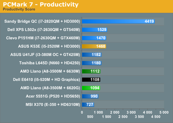 PCMark 7 - Productivity