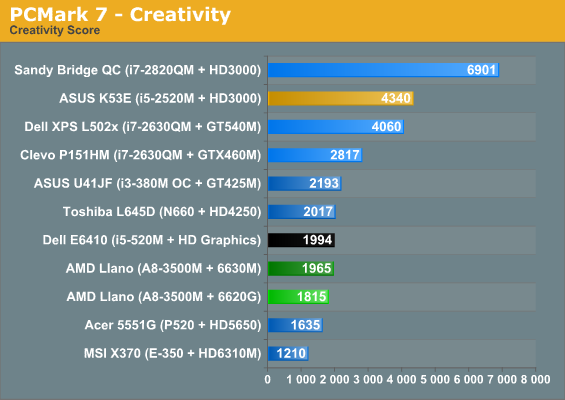 PCMark 7 - Creativity