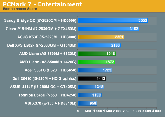 PCMark 7 - Entertainment