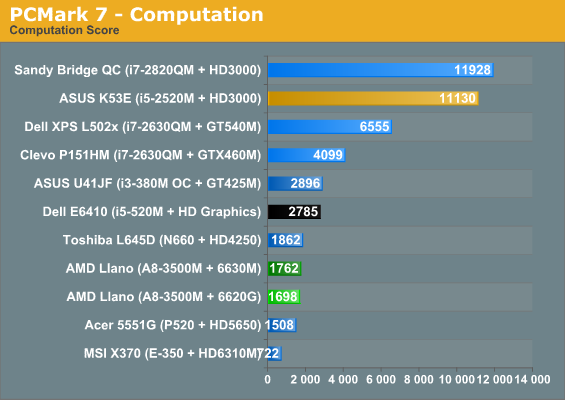 PCMark 7 - Computation