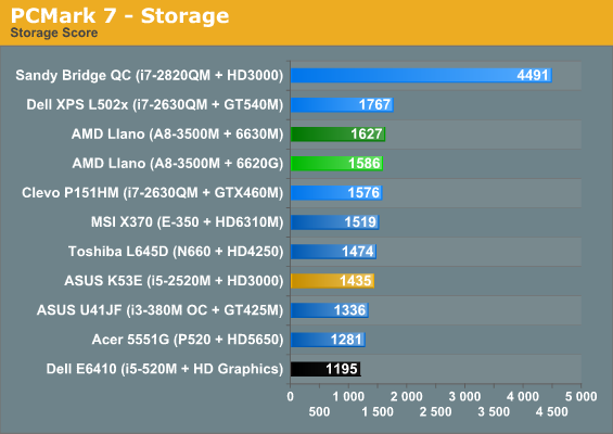 PCMark 7 - Storage