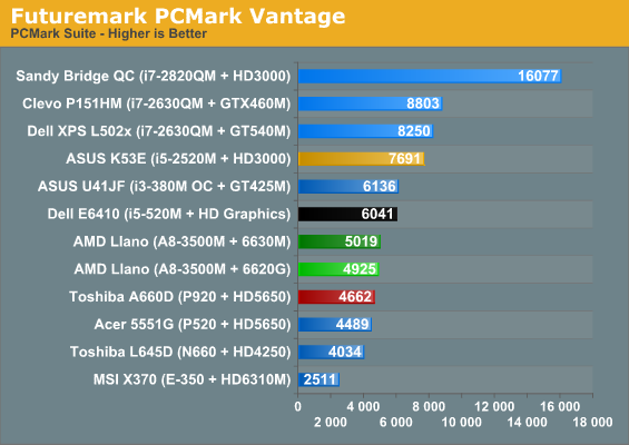 Futuremark PCMark Vantage