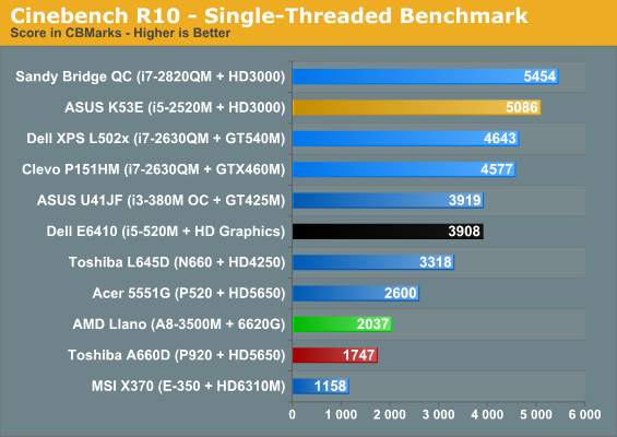 Cinebench R10 - Single-Threaded Benchmark