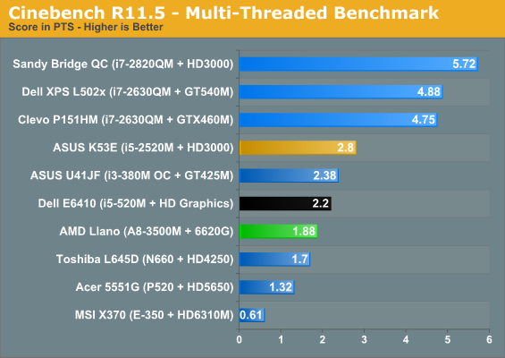 Cinebench R11.5 - Multi-Threaded Benchmark