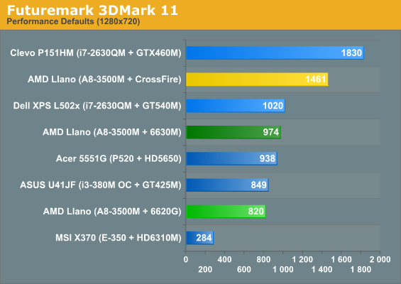 Futuremark 3DMark 11