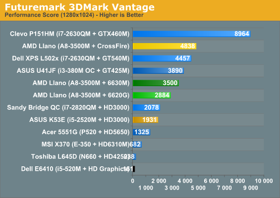 Futuremark 3DMark Vantage