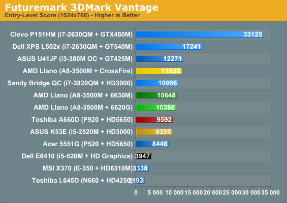 Futuremark 3DMark Vantage