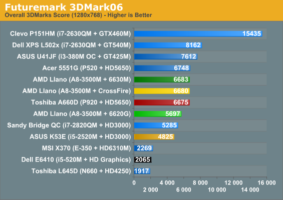 Futuremark 3DMark06