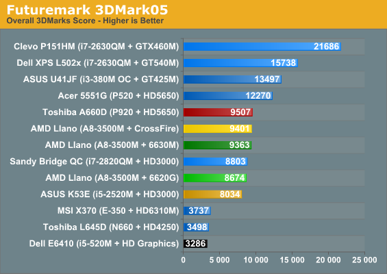 Futuremark 3DMark05