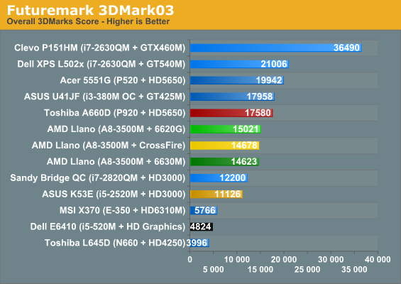 Futuremark 3DMark03