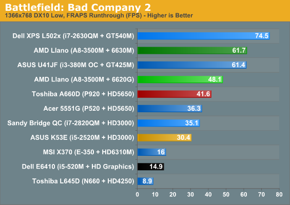 Battlefield: Bad Company 2