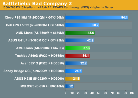 Battlefield: Bad Company 2