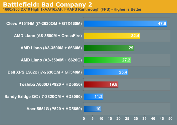 Battlefield: Bad Company 2