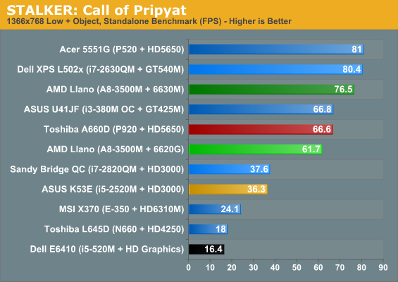 STALKER: Call of Pripyat