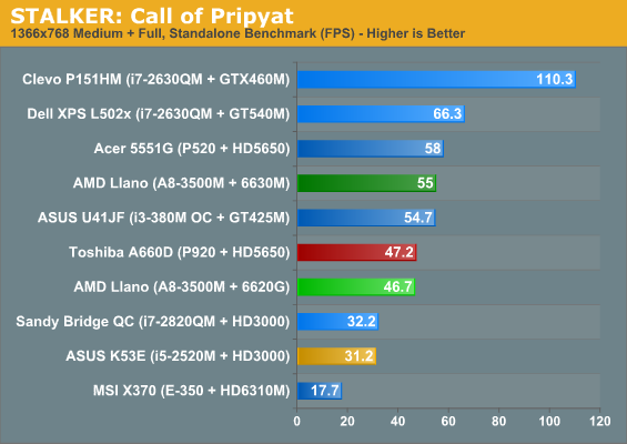 STALKER: Call of Pripyat