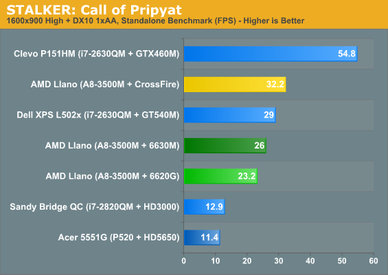 STALKER: Call of Pripyat