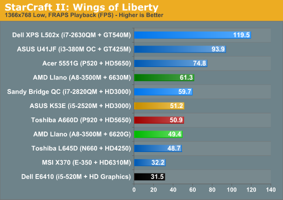 StarCraft II: Wings of Liberty