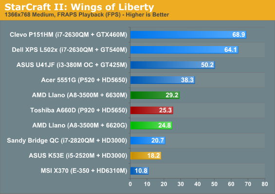 StarCraft II: Wings of Liberty