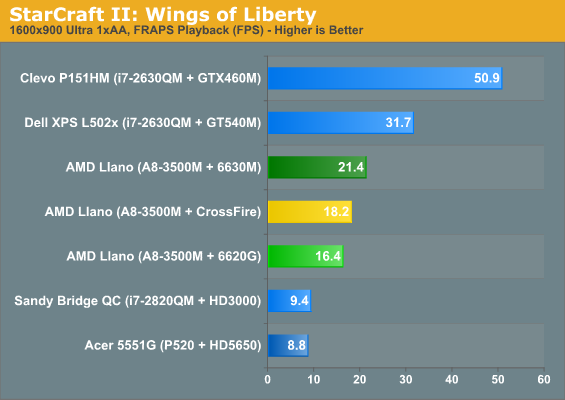 StarCraft II: Wings of Liberty