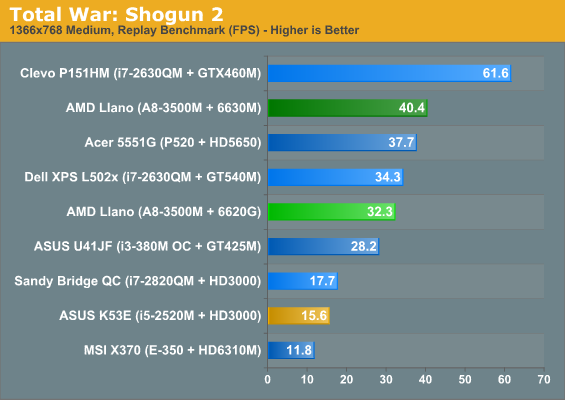 Total War: Shogun 2