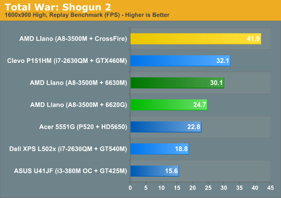 Total War: Shogun 2