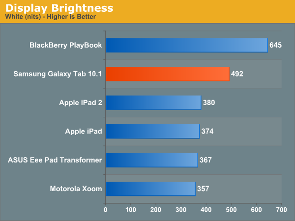 Display Brightness