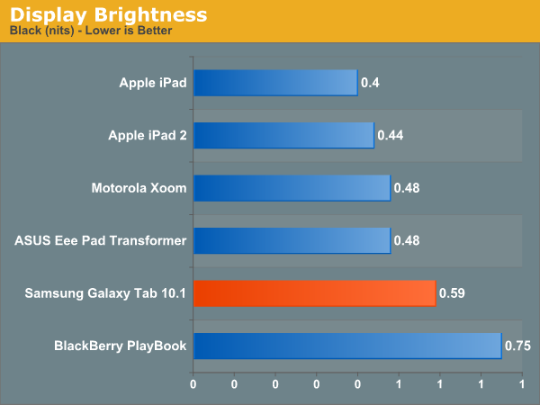 Display Brightness