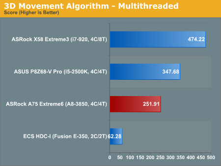 3D Movement Algorithm—Multithreaded