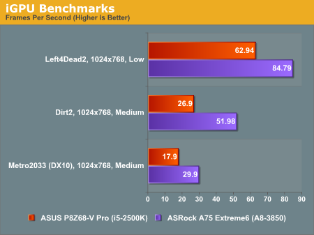 iGPU Benchmarks