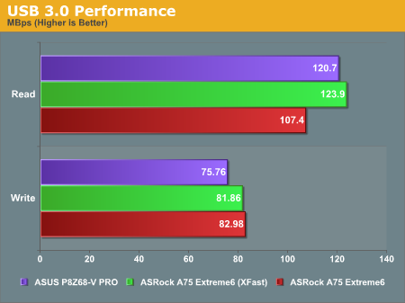 USB 3.0 Performance