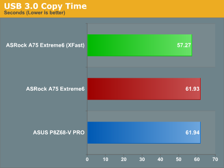 USB 3.0 Copy Time