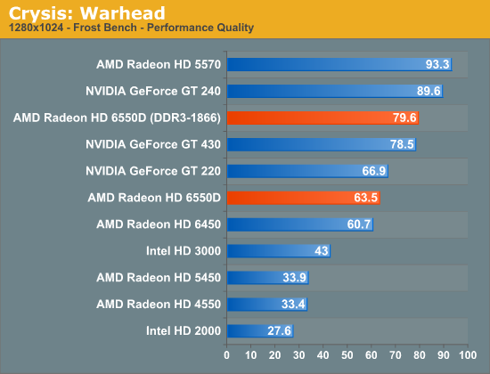 Crysis: Warhead