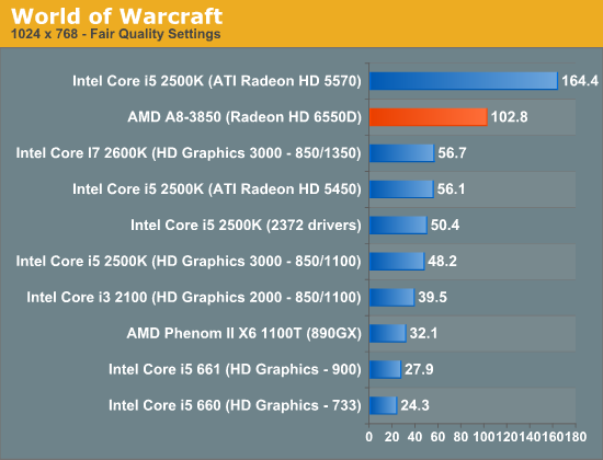 Intel graphics 2000. Процессор 2011 года. Оптимальная видеокарта для Sandy Bridge 2500k. A8-3850 with Radeon™ HD 6550d. Core Graphics.