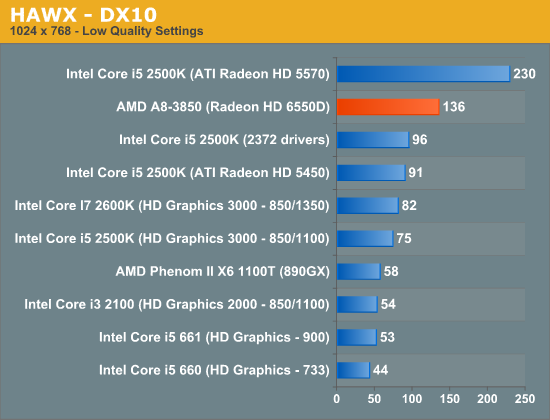 HAWX - DX10