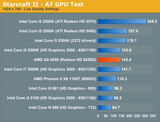 Starcraft II - AT GPU Test