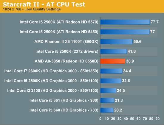 A6 vs i3