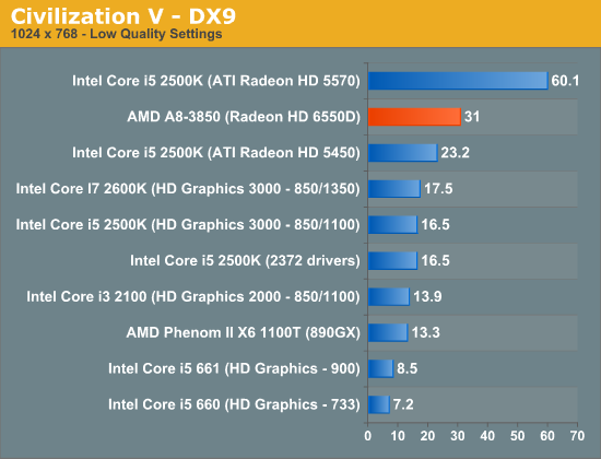 Civilization V - DX9