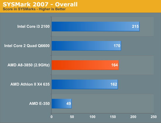 SYSMark 2007 - Overall