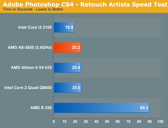 Adobe Photoshop CS4 - Retouch Artists Speed Test