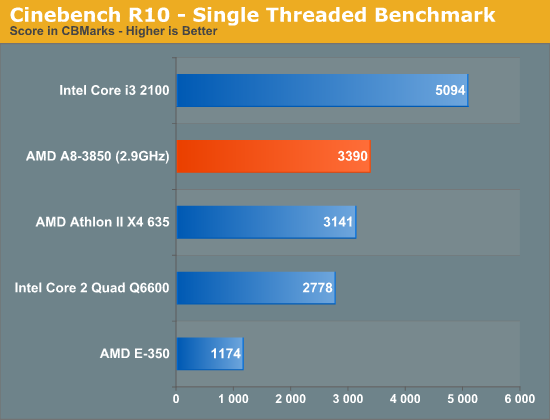 CPU Performance The AMD A8 3850 Review Llano on the Desktop